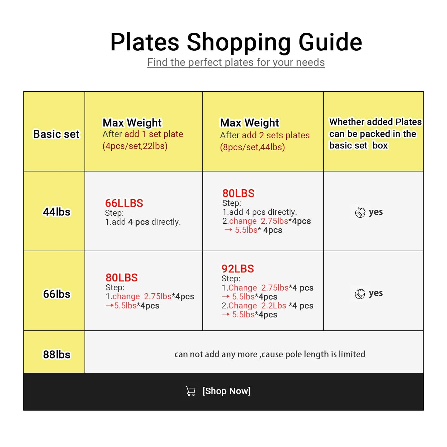 PHOEROS Adjustable Dumbbell Set - 44/66/88 LBS weights set, Dumbbell Barbell 3 in 1, Steel Dumbbells Pair with Connecting Rod for Adults Women Men Fitness Workout, Home Gym Exercise Training Equipment (22lbs)