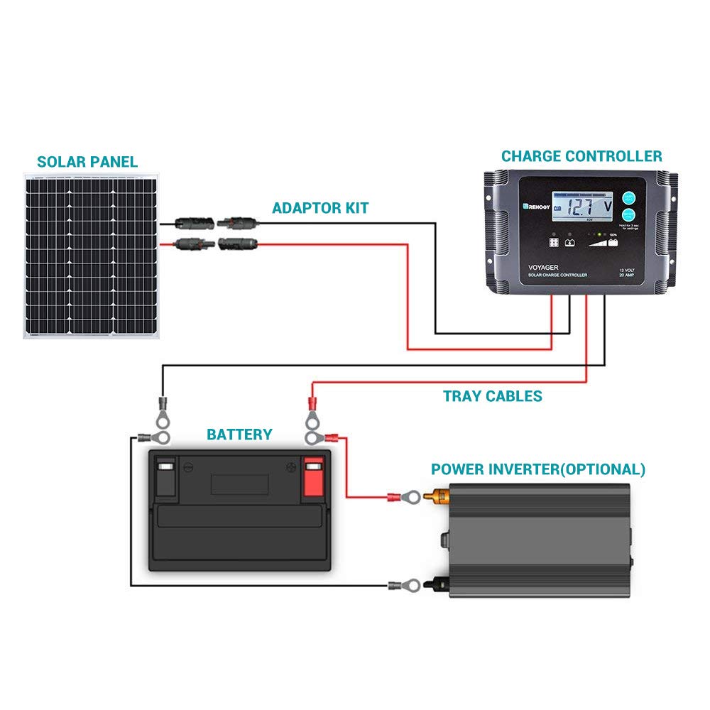 Renogy Solar Panel 50 Watt 12 Volt, High-Efficiency 50W Solar Panel Monocrystalline PV Module Power Charger for RV Marine Rooftop Farm Battery and Other Off-Grid Applications