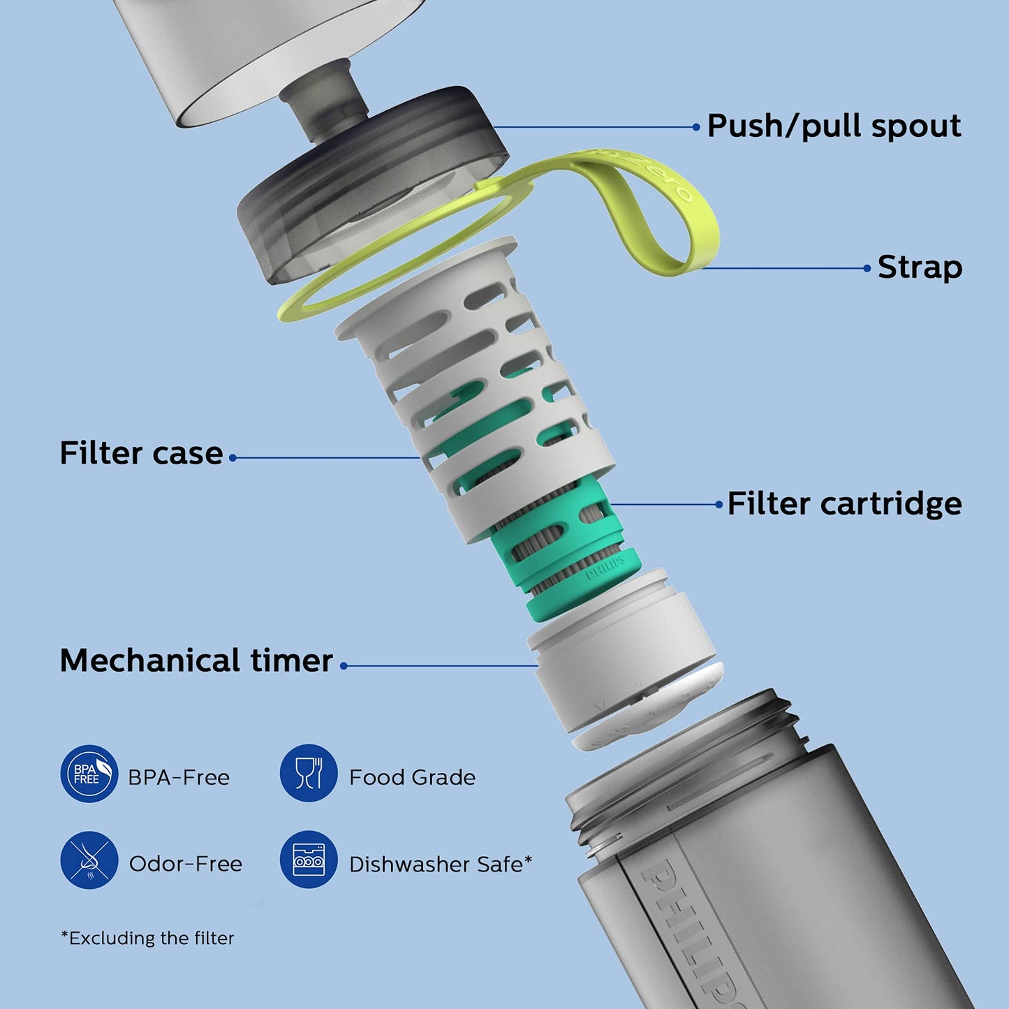 PHILIPS Water GoZero Active BPA-Free Water Bottle with River/Lake/Spring Water Filter for Hiking Camping, Sport Squeeze Water Bottle, Lightweight, Blue, 20 oz with Adventure Filter, Grey