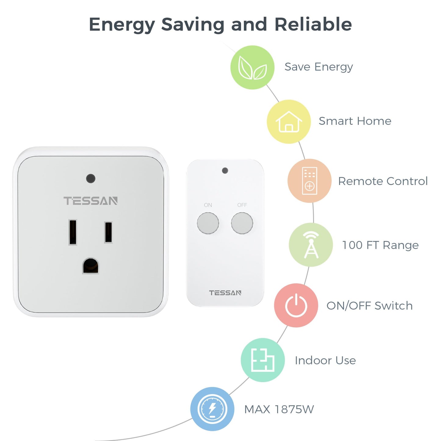 Remote Control Outlet, TESSAN Wireless Light Switch, On Off Switch Plug for Lights, Lamps, Fans, Household Appliances, 100ft RF Range, 15A/1875W(1 Remote + 1 Outlet)