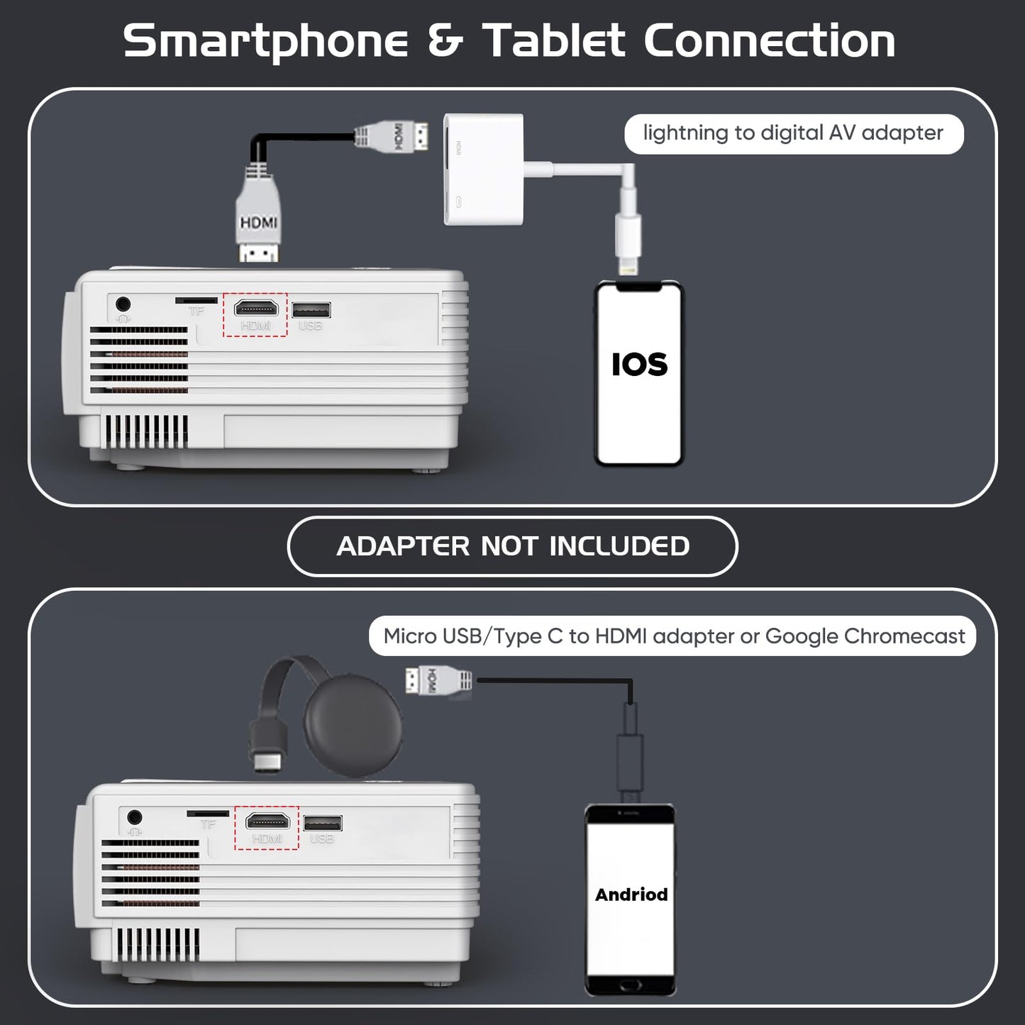 PANSEBA Projector with Two-way Bluetooth, Mini Projector with Projector Screen, Full HD 1080P Portable Video Projector, Home Movie Projector Compatible with HDMI/USB/Smartphone