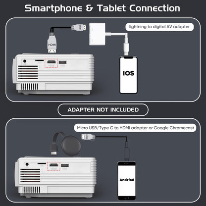 PANSEBA Projector with Two-way Bluetooth, Mini Projector with Projector Screen, Full HD 1080P Portable Video Projector, Home Movie Projector Compatible with HDMI/USB/Smartphone