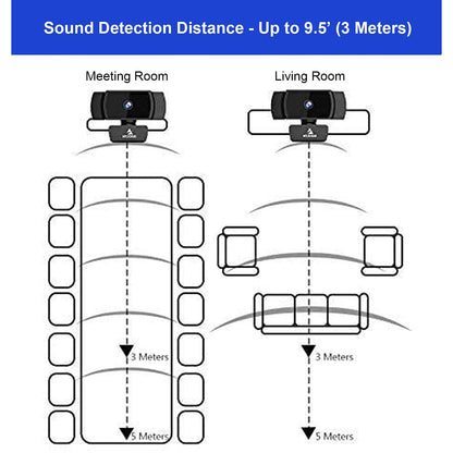 NexiGo N930AF Webcam with Microphone for Desktop, Autofocus, Webcam for Laptop, Computer Camera, 1080p HD USB Web Camera, Compatible with Zoom/Switch 2/Teams/Webex