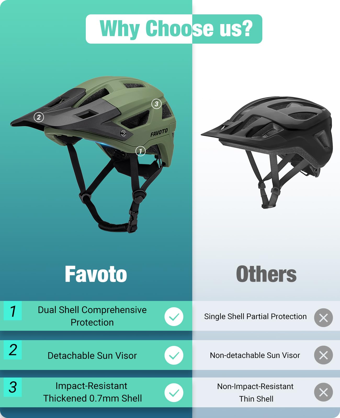Favoto Mountain Bike Helmet - Dual Shell Lightweight MTB Bicycle Helmet Adjustable for Adults Men Women Youth CPSC Certificated, Dark Green