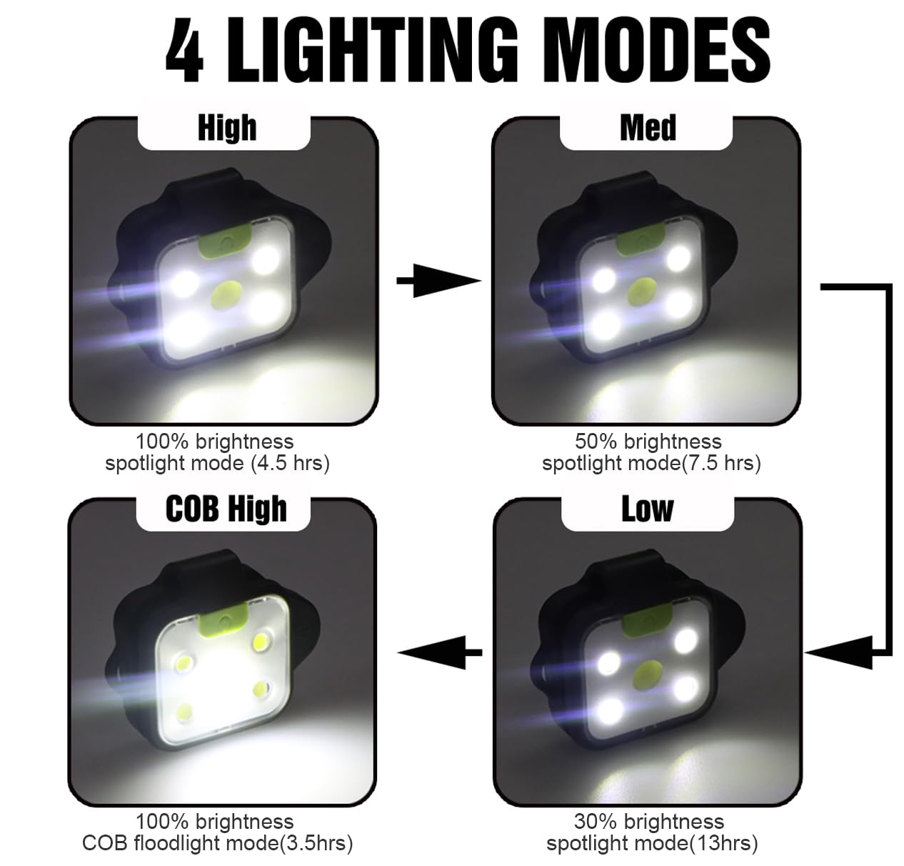 innofox Running Light, 2Pack Reflective Safety-Light for Runners, Rechargeable LED Light, Clip On Running Lights with Runners and Joggers for Camping, Hiking, Running, Outdoor Adventure (Black)