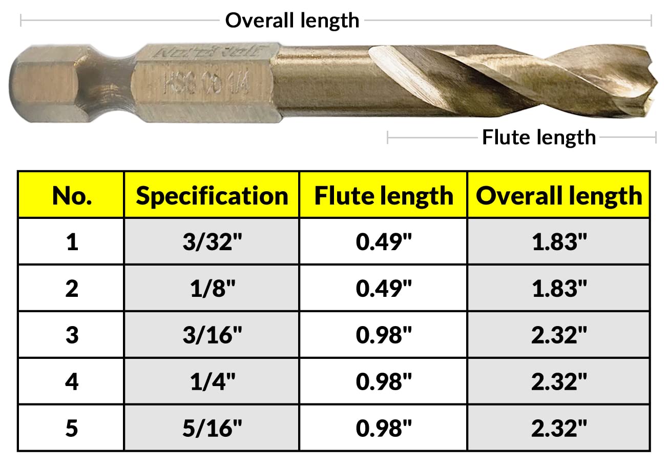 NordWolf 5-Piece M35 Cobalt Stubby Drill Bit Set for Stainless Steel & Hard Metals, with 1/4" Hex Shank for Quick Chucks & Impact Drivers, SAE Sizes 3/32"-1/8"-3/16"-1/4"-5/16" in Storage Case