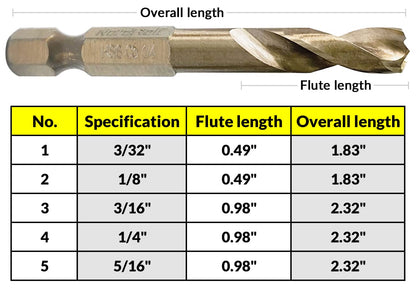 NordWolf 5-Piece M35 Cobalt Stubby Drill Bit Set for Stainless Steel & Hard Metals, with 1/4" Hex Shank for Quick Chucks & Impact Drivers, SAE Sizes 3/32"-1/8"-3/16"-1/4"-5/16" in Storage Case