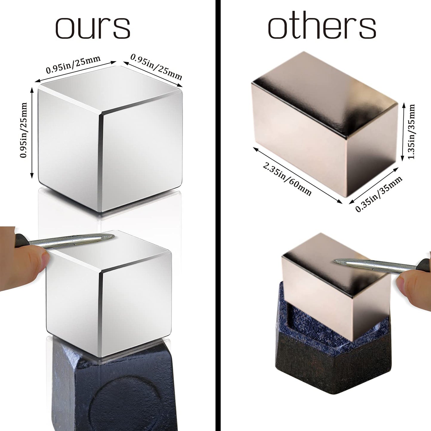 MIKEDE Neodymium Magnet Super Strong, Super Strong Powerful Rare Earth Magnets for Stud Finder and Science Project- One Piece