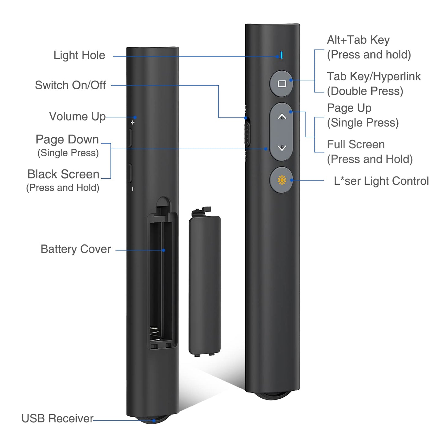 2 in 1 USB Type C Presentation Clicker with Laser Pointer, Wireless Presenter for PowerPoint Presentation PPT Clicker, 2.4GHz Presenter Remote Slide Advancer with Bright Red Laser Pointer