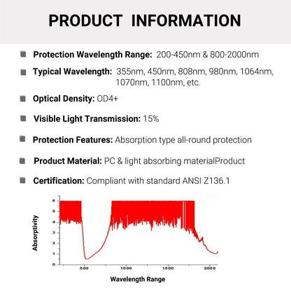 MORELKE Laser Safety Glasses, IPL 200-2000nm Laser Glasses Eye Protection for Laser Hair Removal Treatment and Laser Engraving,UV400 Protection.(Green)