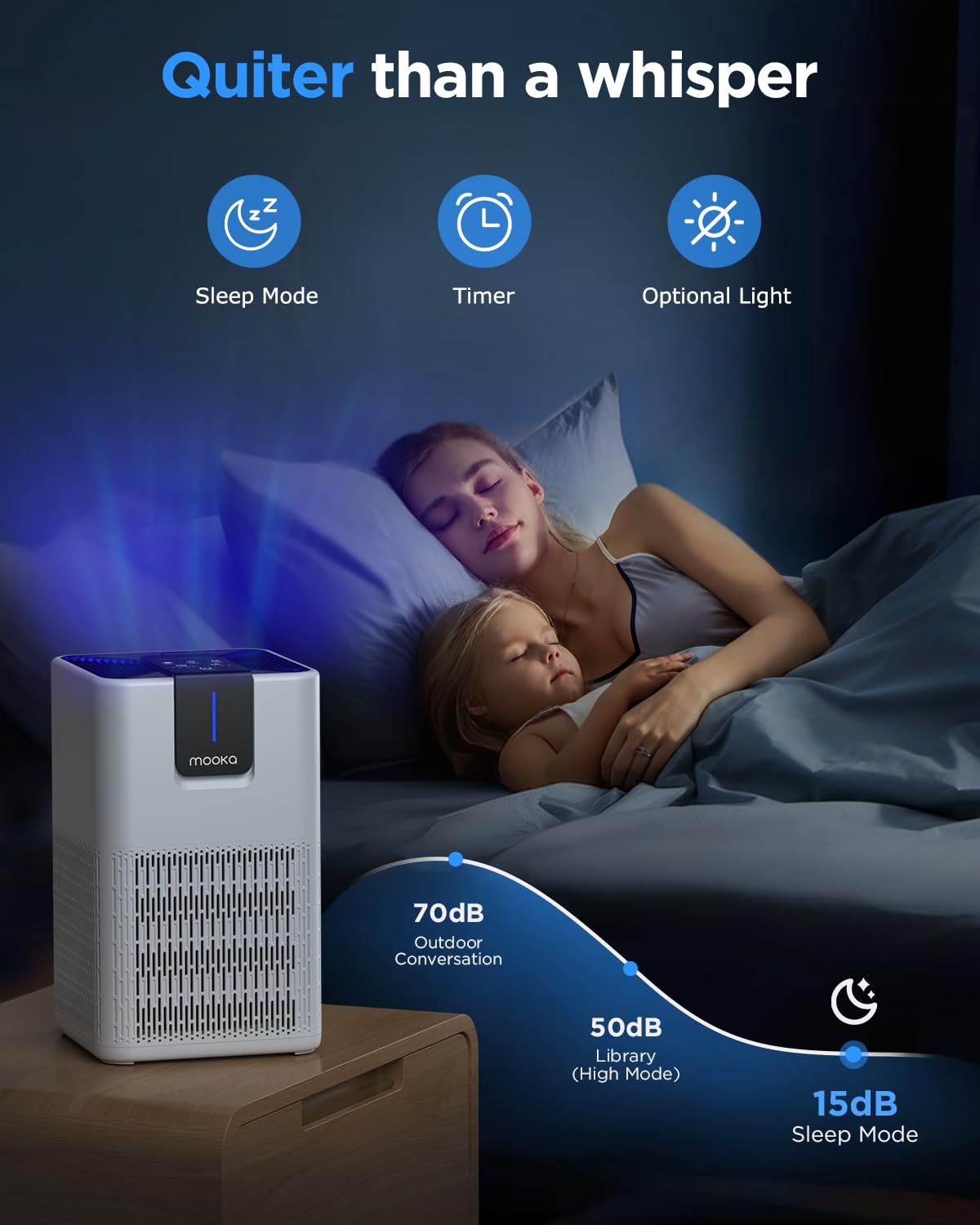 Air Purifiers for Home Large Room Up to 1250 Ft²,MOOKA H13 HEPA Air Purifier for Pets Dust Odor Smoke,Aromatherapy Function,Air Cleaner with 15dB Quiet Sleep Mode for Bedroom Office Living Room,White