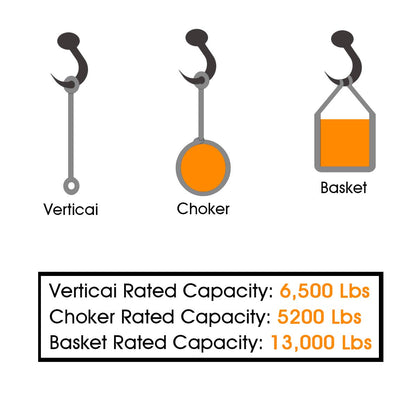 Lift Sling Straps, JCHL 6.5'X2 Heavy Duty Flat Eye Lift Sling 13,000 lbs Capacity Lifting Straps Nylon Tree Saver Recovery Strap Web Sling Winch Strap 2-Pack