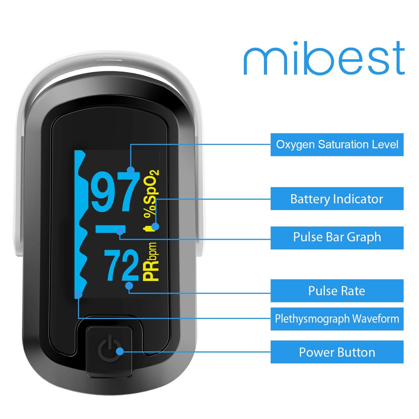 mibest OLED Finger Pulse Oximeter, O2 Meter, Dual Color White/Black