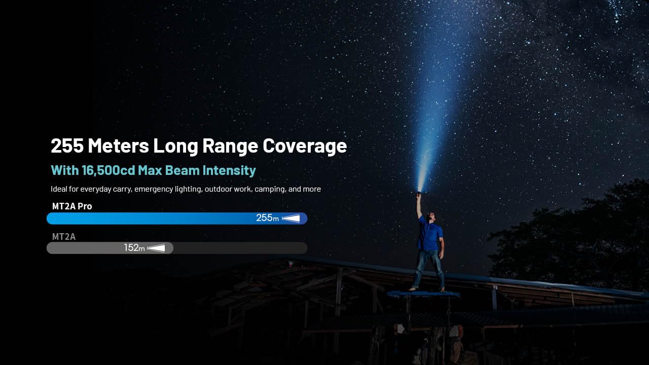 Nitecore MT2A Pro EDC Flashlight, 1000 Lumen, USB-C Rechargeable, 2X AA Battery Compatible Slim Penlight, Including NitecoreS Sticker