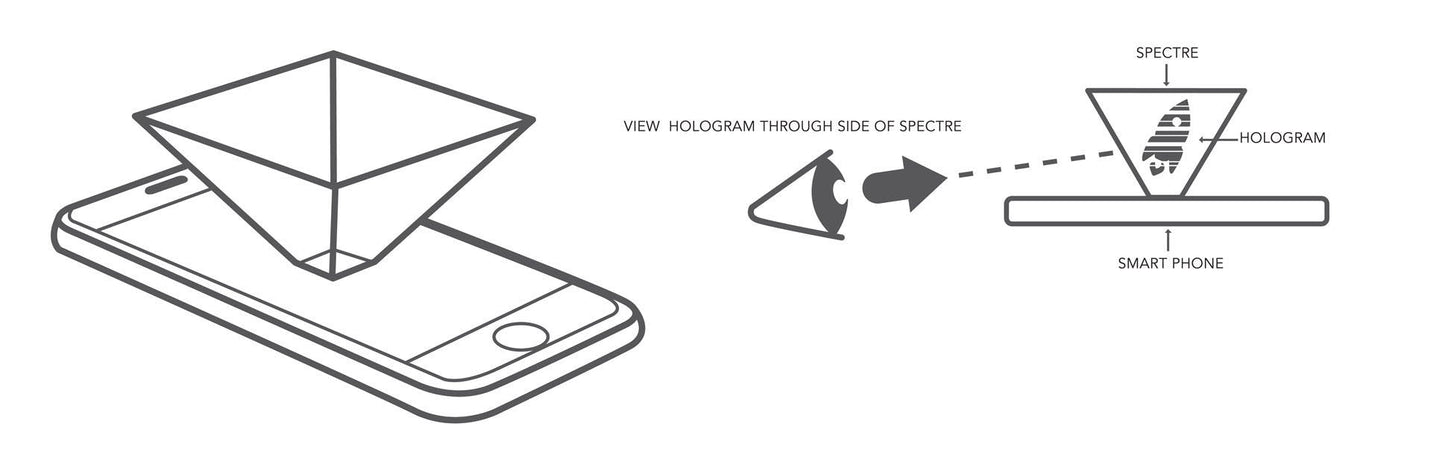 Pack of 2! Individually Packaged, 2x Spectre Hologram Smartphone Hologram Projector, Suitable for any Smartphone, Compatible Holographic Prism
