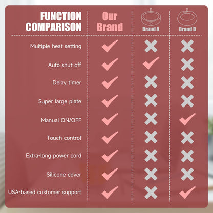 Mug Warmer - Electric Coffee Mug Warmer with Timer,Coffee Cup Warmer for Desk Auto Shut Off,Smart 6-Temperature Control, Coffee Accessories for Coffee Lovers, Black