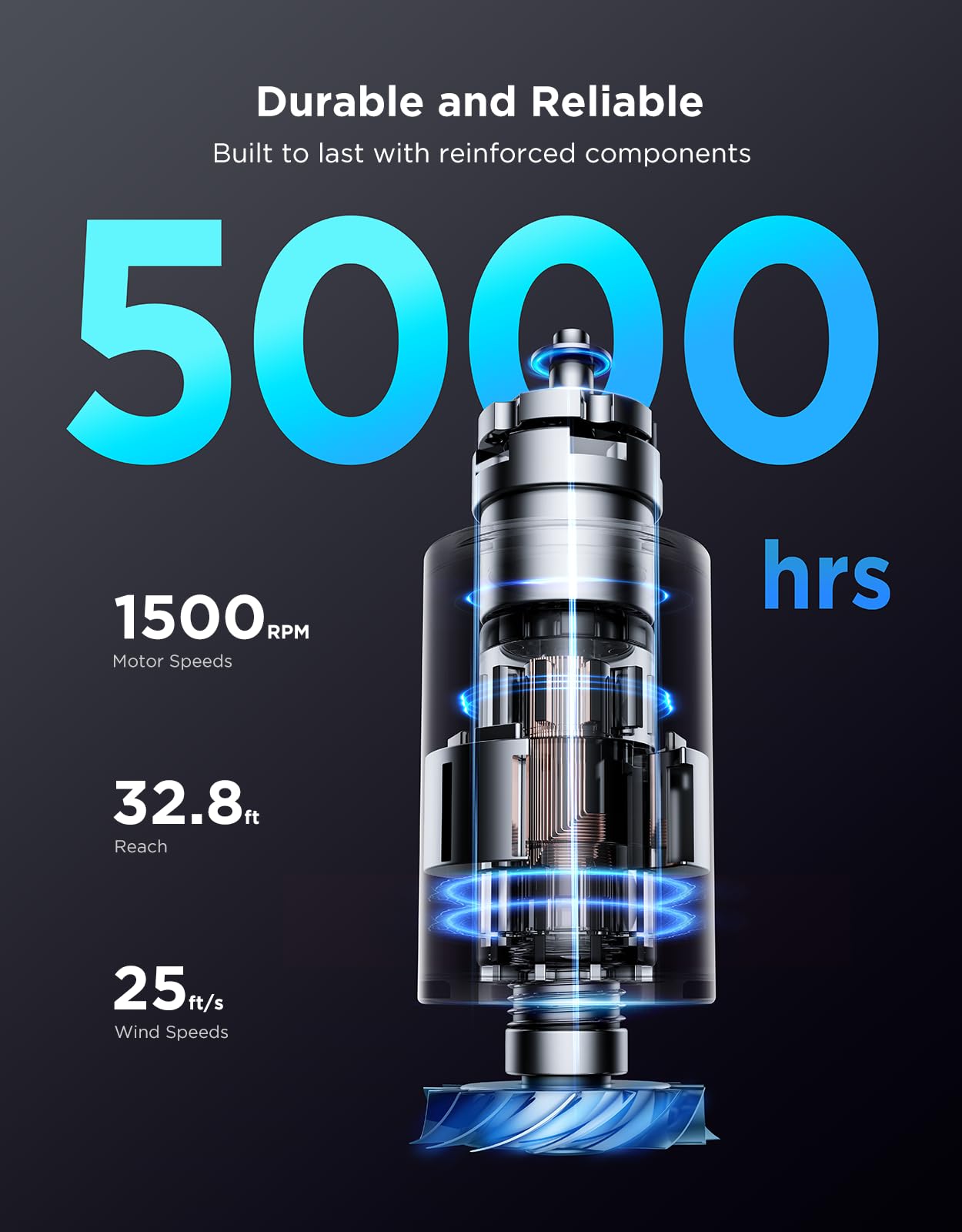 GoveeLife Black Tower Fan for Bedroom, 36" Smart Floor Fan with App/Voice Control, Temperature Sensor, 5 Modes 8 Speeds(25ft/s), 29dB Quiet Oscillating Fan for Office, 24H Timer, Auto Cooling