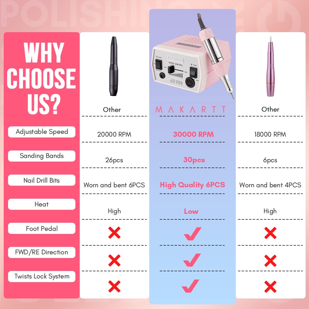 Makartt Nail Drill - Portable Electric Nail File Machine Geneviere E File Pink JD700 Professional 30000RPM Manicure Drill for Acrylic Nails Poly Nail Gel Polish Beauty Gift
