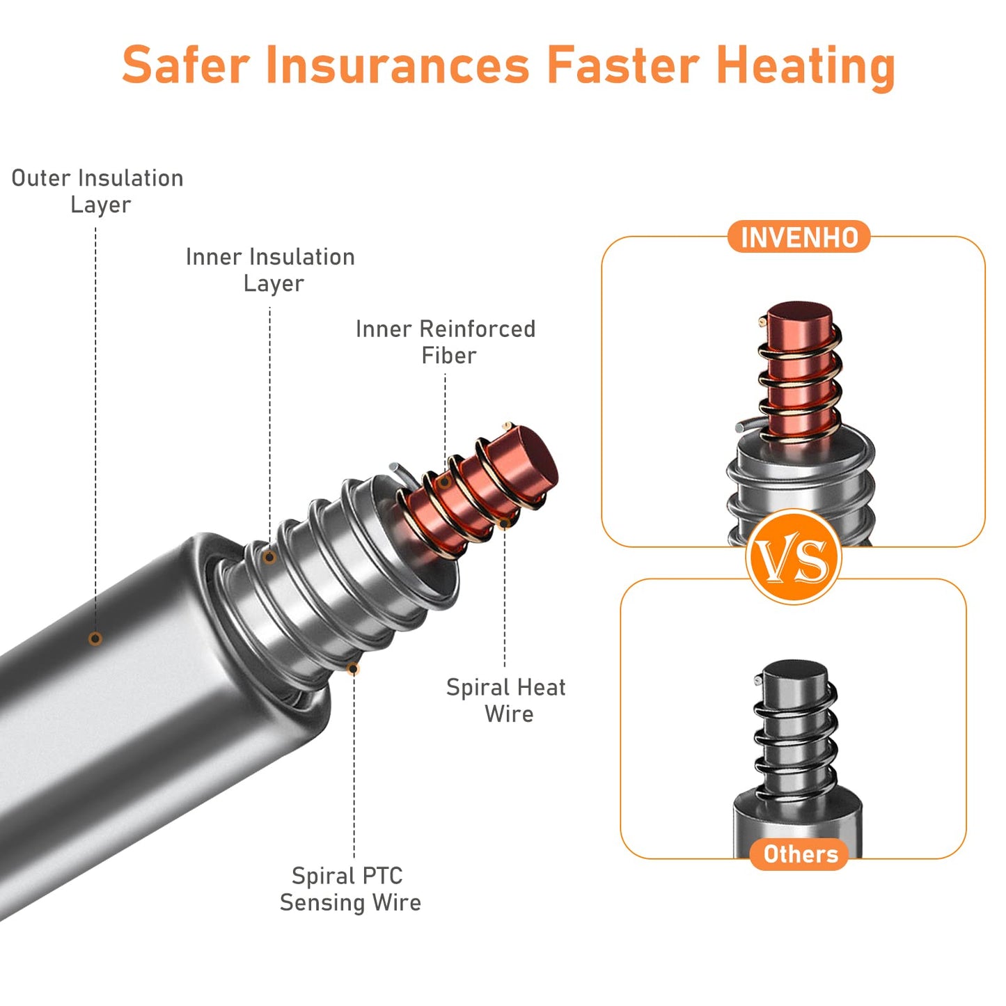 INVENHO Heated Cat Bed, Waterproof Adjustable Temperature Dog Cat Heating Pad with Timer, Indoor Pet Heating Pad for Cats Dogs Electric Pads for Dogs Cats, Pet Heated Pad (S: 18" x 16")