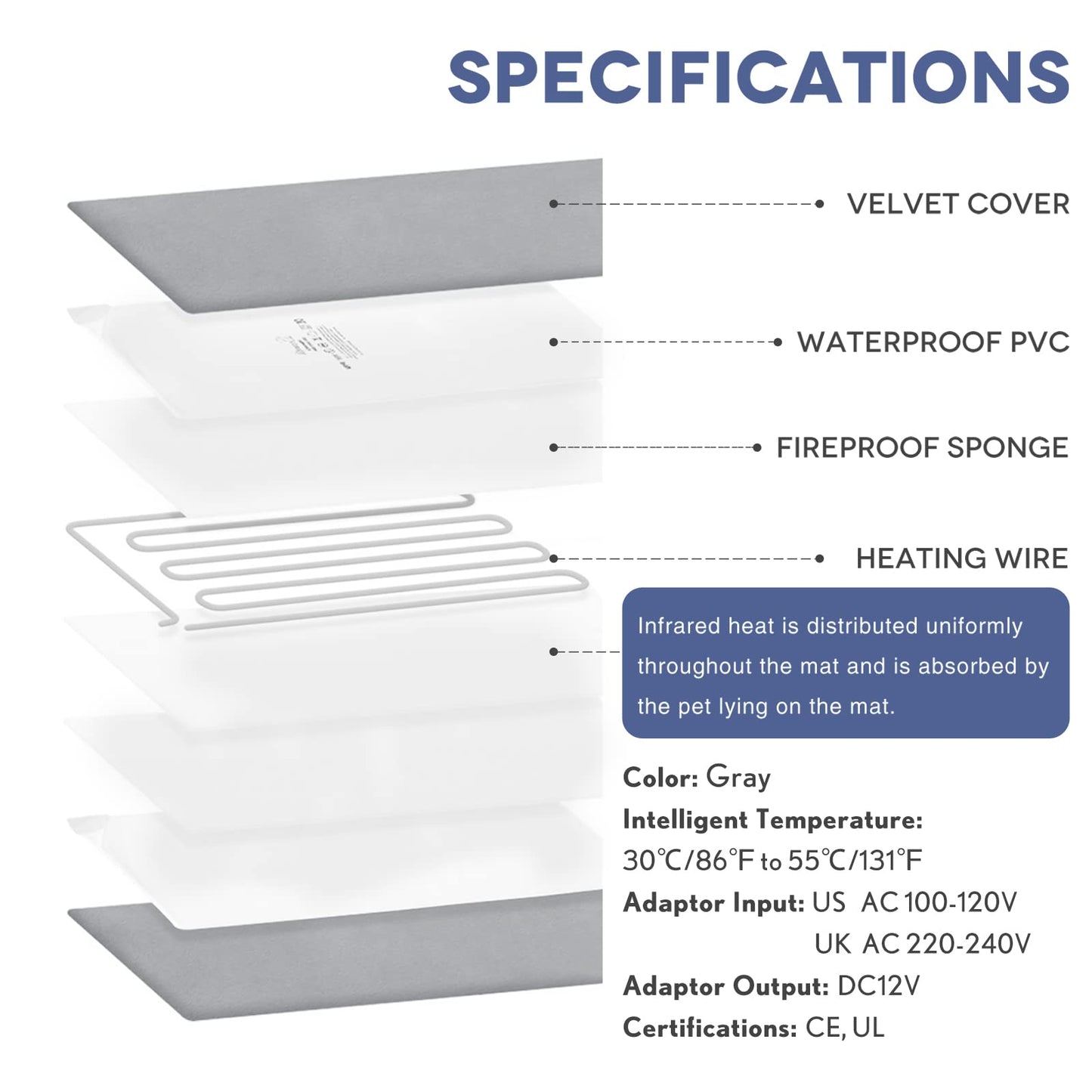 PETNF Pet Heating Pad Temperature Adjustment Anti-bite Puppy Heating with Timer Cat Dog Pad Indoor Waterproof Pet Warming Electric Heated Bed Mat for Small/Medium/Large Dog