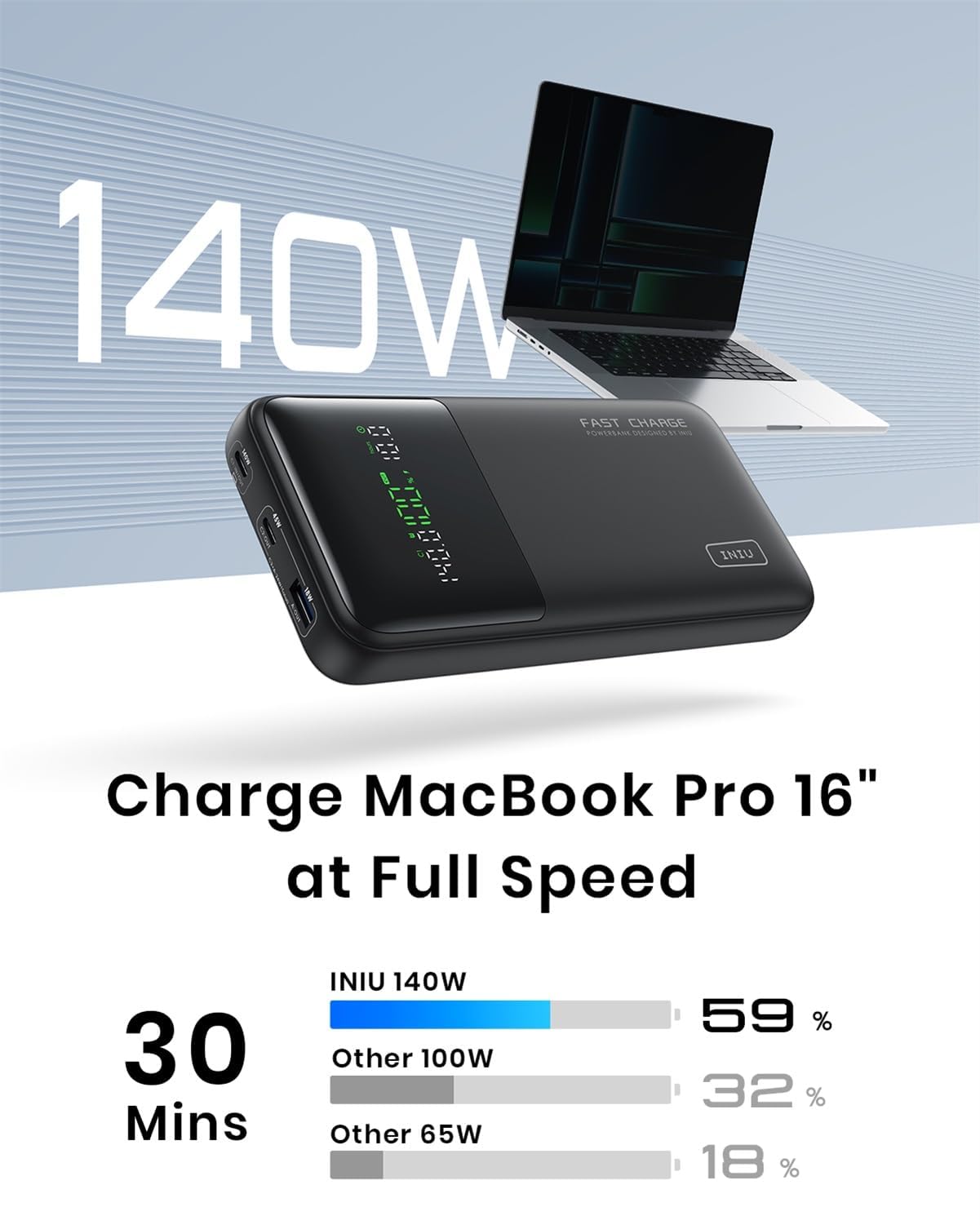 INIU 140W Power Bank, 27000mAh High Capacity Laptop Portable Charger, USB C in&Out Tablet Powerbank, Digital Display Phone Charger, Travel Charger Compatible with iPhone 16, iPad, MacBook, Laptop etc.
