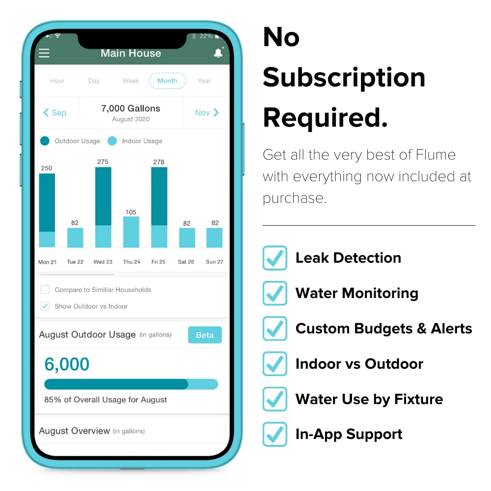 Flume 2 Smart Home Water Monitor & Leak Detector – WiFi Connected, Real-Time Usage Tracking & Alerts – Works with Compatible Residential Water Meters