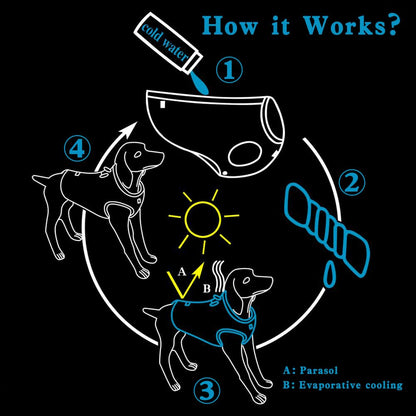 JUXZH Truelove Dog Cooling Vest Harness Cooler Jacket with Adjustable Zipper for Outdoor Hunting Training and Camping