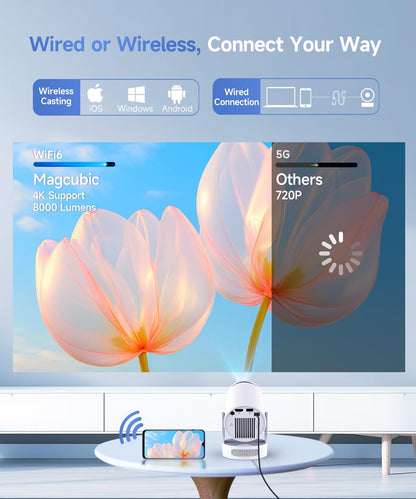 Magcubic Mini Projector 4K support with WiFi 6 and Bluetooth 5.4, 5w Soundbase Speaker, Auto Vertical Keystone 180°Rotatable Portable Proyector for Home Bedroom Outdoor HY300Pro+