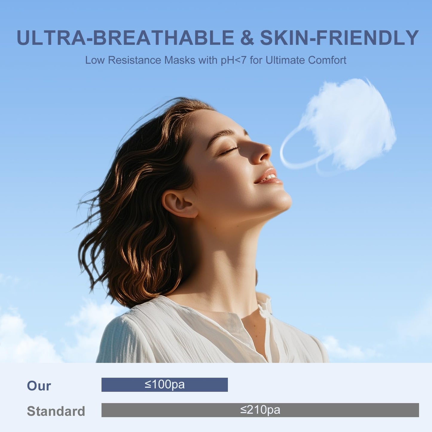 KN95 Face Masks Black Adults - 100 Pack Disposable Masks Comfortable 5-Layer Safety Face Masks & 5 Adjustable Masks Extender Masks Large Size