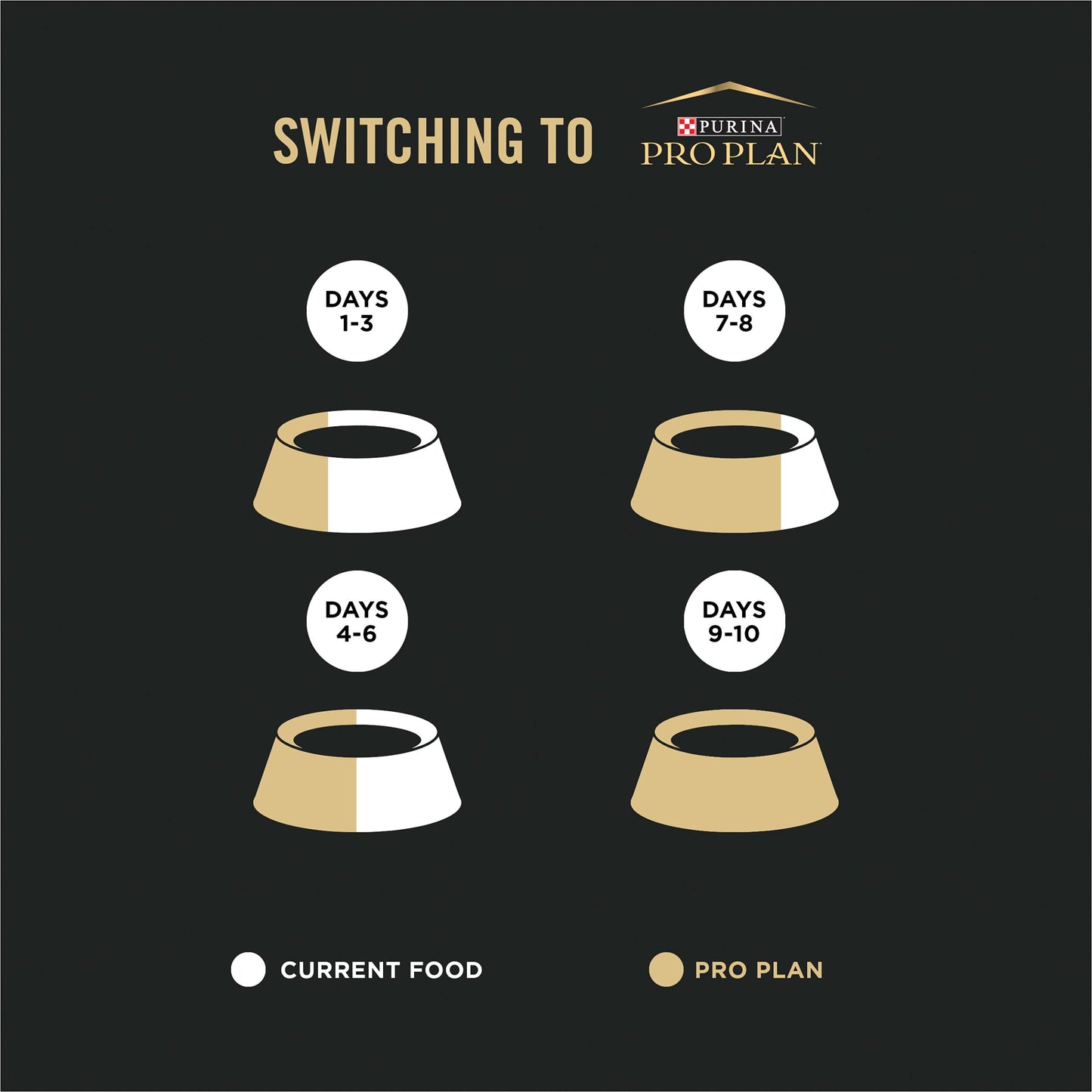 Purina Pro Plan Allergen Reducing, High Protein Cat Food, LIVECLEAR Chicken and Rice Formula - 3.5 lb. Bag