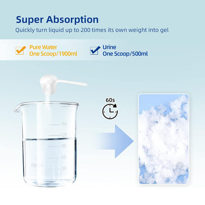 LaSyL Super Absorbent Powder - 200 Use, Solidify Body Fluids in 1 Min - Easy to Port Waste Liquid - for Camping Portable Toilet, Bedside Commodes, Pet Toilet etc-4LB