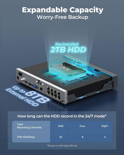 REOLINK 8CH Network Video Recorder for Home Security Camera System, Only Work with 16MP/12MP/4K/8MP/5MP/4MP REOLINK PoE IP Camera, 24/7 Recording to Pre-Installed 2TB Hard Drive, RLN8-410