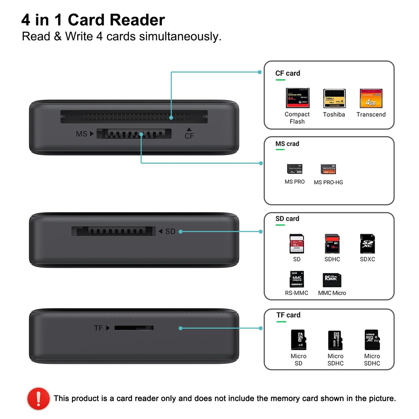 Memory Card Reader, BENFEI 4in1 USB 3.0 and USB-C to SD Micro SD MS CF Card Reader Adapter, 4 Cards Simultaneously Read and Write, Compatible with iPhone 15 Series, MacBook Pro/Air 2023, and More
