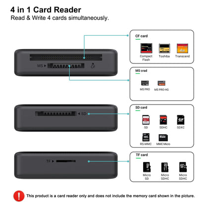 Memory Card Reader, BENFEI 4in1 USB 3.0 and USB-C to SD Micro SD MS CF Card Reader Adapter, 4 Cards Simultaneously Read and Write, Compatible with iPhone 15 Series, MacBook Pro/Air 2023, and More