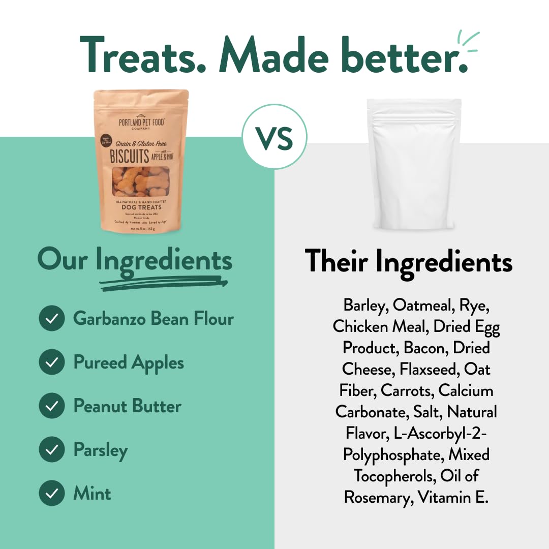 Portland Pet Food Company Apple & Mint Dog Treats Healthy Biscuits for Small Medium & Large Dogs - Grain-Free, Human-Grade, All Natural Dog Cookies, Snacks & Training Treats - Made in The USA - 5 oz