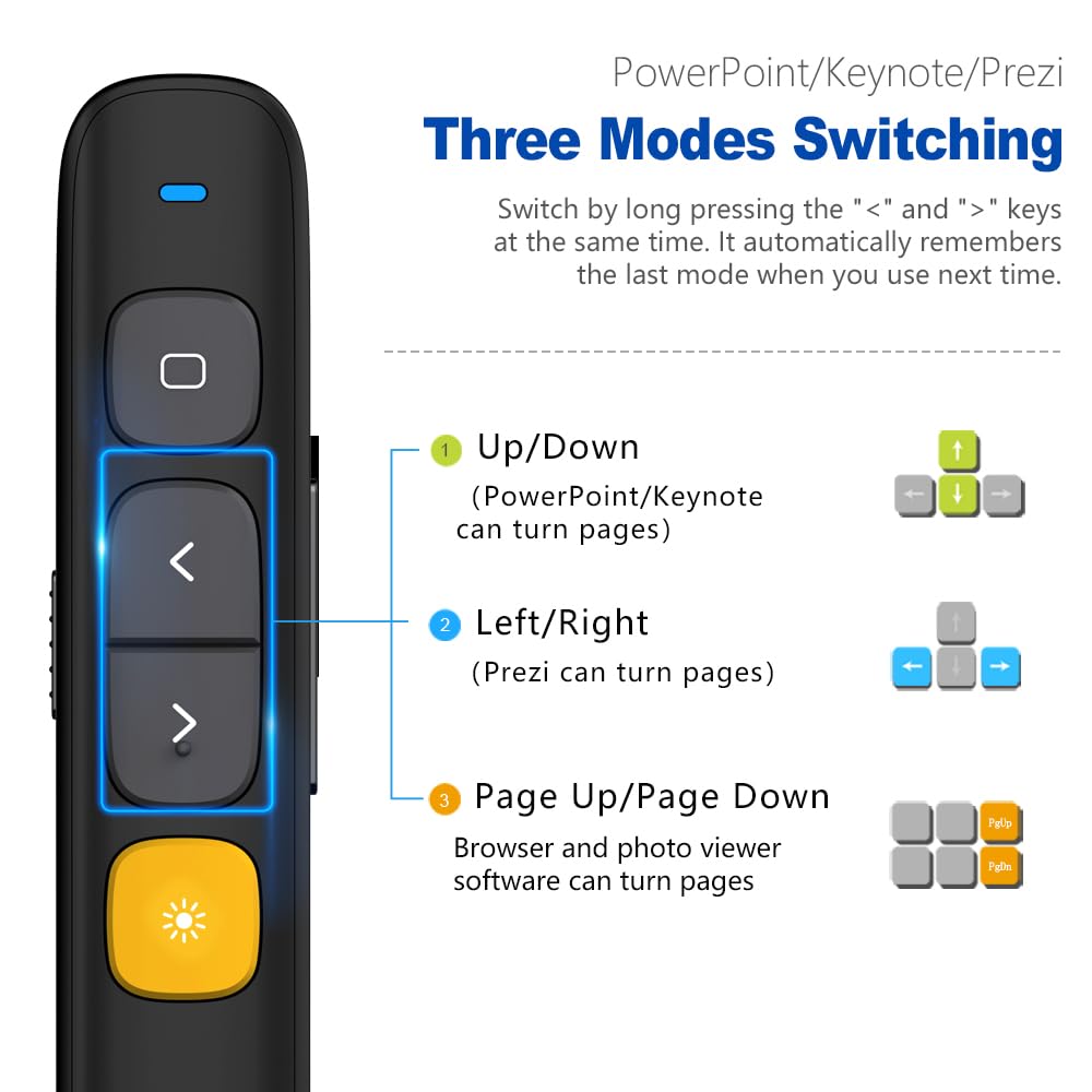 Norwii N29 Presentation Clicker Slide Pointer Clicker for Powerpoint Presentations, Wireless Presenter with Hyperlink & Volume Control, Presentation Remote(Black)