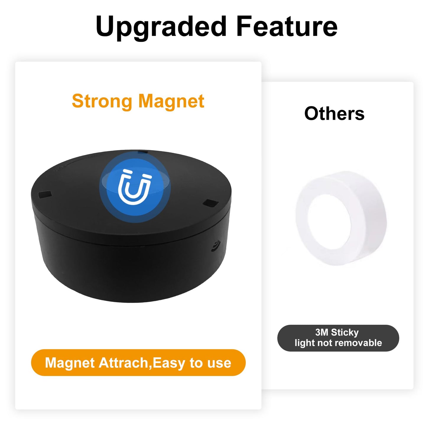 3-Pack Battery Operated Picture Light Magnetic Painting Light with 3 Lighting Modes,Remote and Dimmable Timer Art Display Light for Picture Artworking Frame Portrait,Wireless Wall Decor Puck Lights