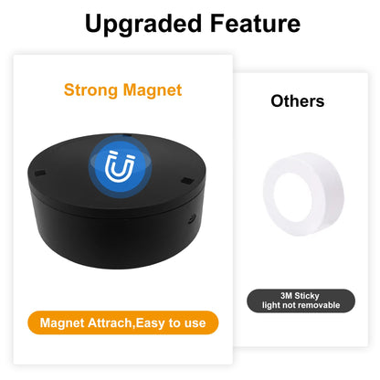 3-Pack Battery Operated Picture Light Magnetic Painting Light with 3 Lighting Modes,Remote and Dimmable Timer Art Display Light for Picture Artworking Frame Portrait,Wireless Wall Decor Puck Lights