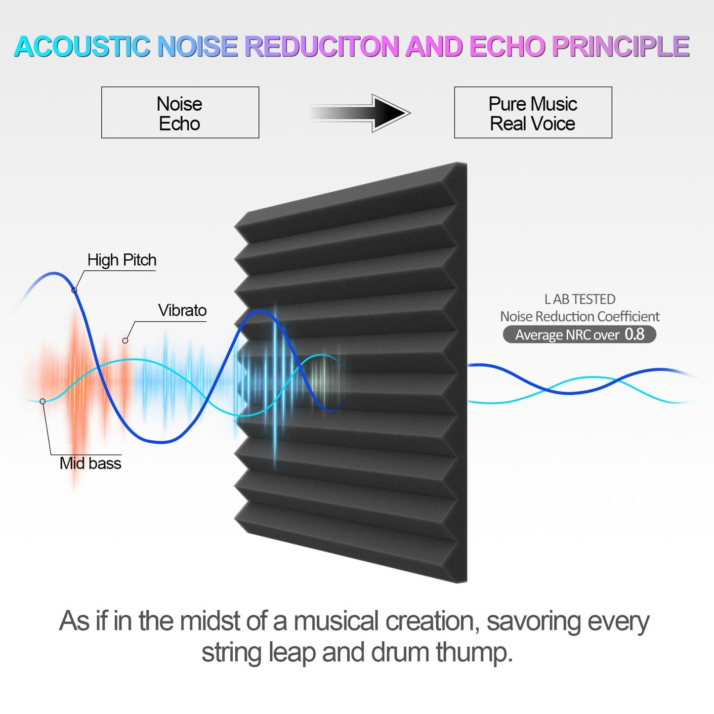 JBER 48 Pack Charcoal Acoustic Panels Studio Foam Wedges Fireproof Soundproof Padding Wall Panels 2.5 X 30 X 30cm/1" X 12" X 12"