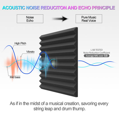JBER 48 Pack Charcoal Acoustic Panels Studio Foam Wedges Fireproof Soundproof Padding Wall Panels 2.5 X 30 X 30cm/1" X 12" X 12"