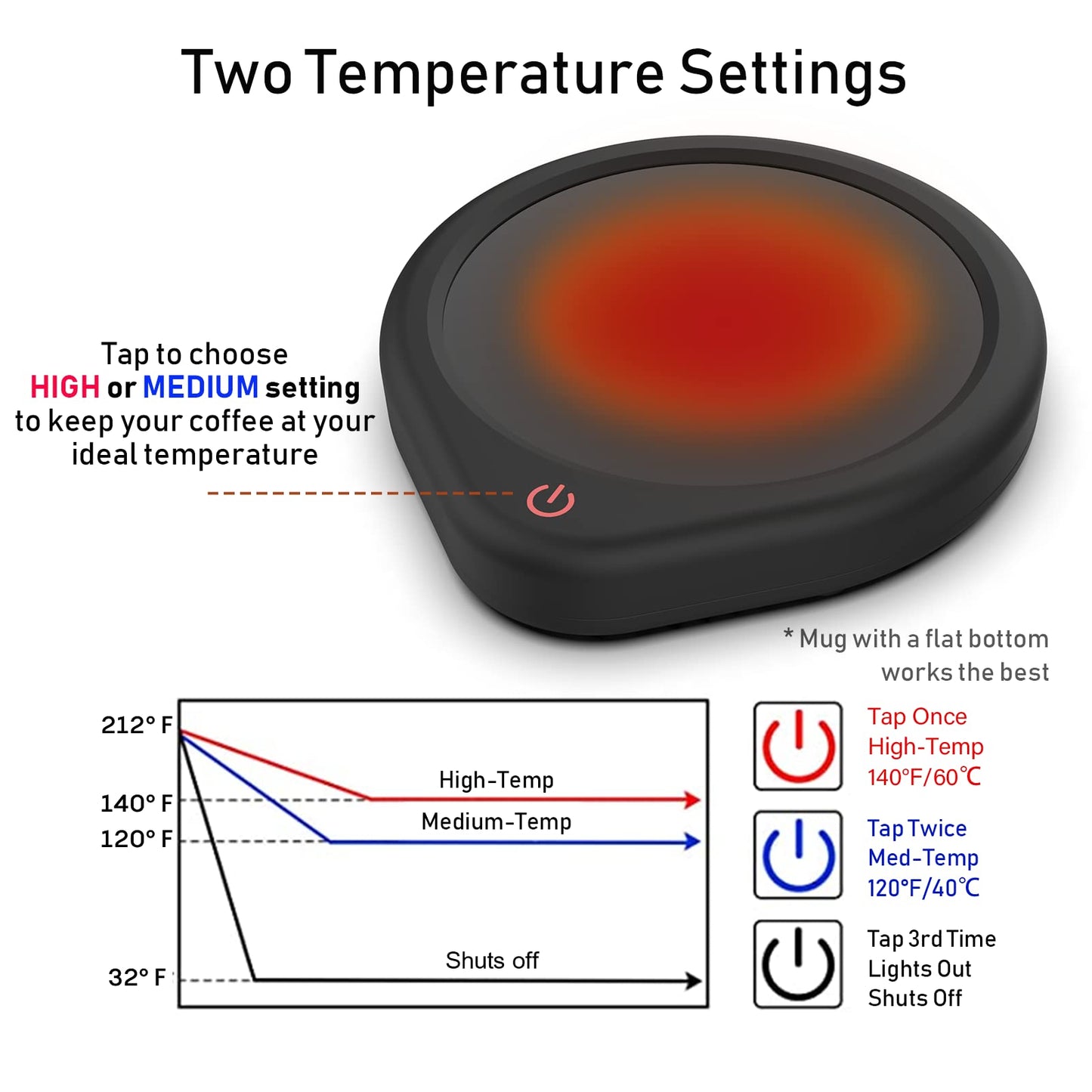 Oracer Coffee Mug Warmer, Cup Warmer for Desk with Auto Shut Off Smart Temperature Settings, Electric Beverage Tea Water Milk Heater for All Cups and Mugs, Heating Plate Candle Wax Warmer