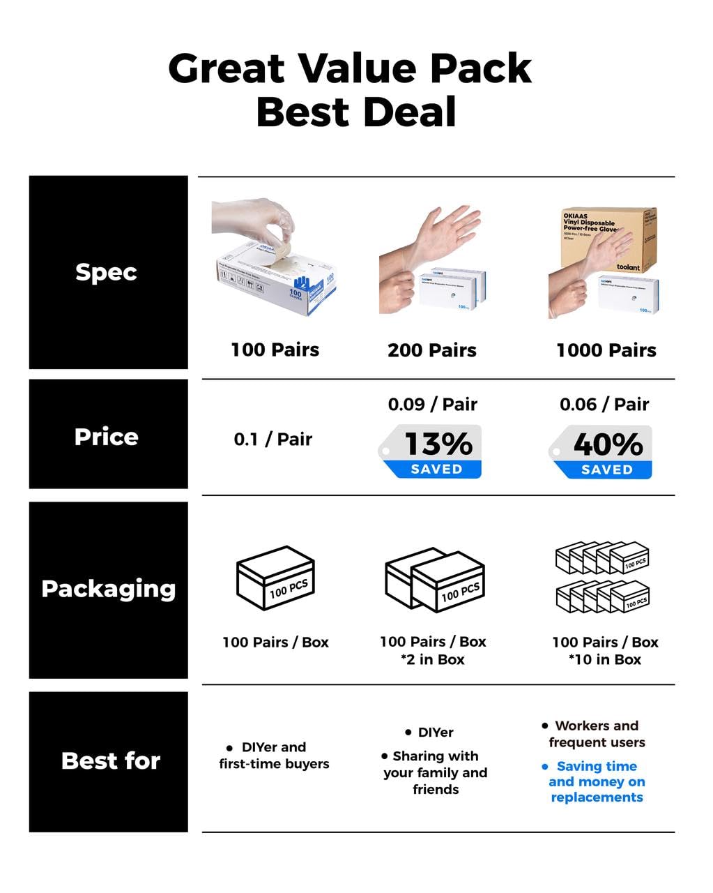 OKIAAS Disposable Gloves L, Food Safe| Latex-Free and Powder-Free Clear Vinyl Gloves for Cooking, Food Prep, Household Cleaning | Medium,100 Counts/Box