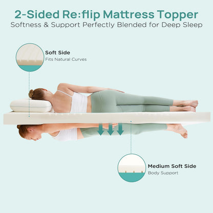 2 Inch Dorm Mattress Topper Twin Size, Memory Foam Mattress Topper for Back Pain Relief, Dorm Room Bed Topper with 2-Sided Breathable Cover, Ergonomic 5-Zone Design, Dorm Room Essentials