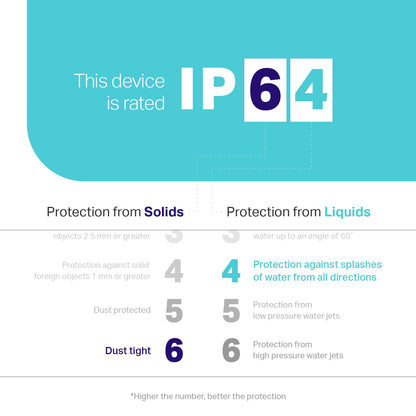 Kasa Outdoor Smart Plug, Smart Home Wi-Fi Outlet Timer, Max Load 15A/1875W, IP64 Weather Resistance, Compatible with Alexa, Google Home & SmartThings, No Hub Required, ETL Certified(KP401)