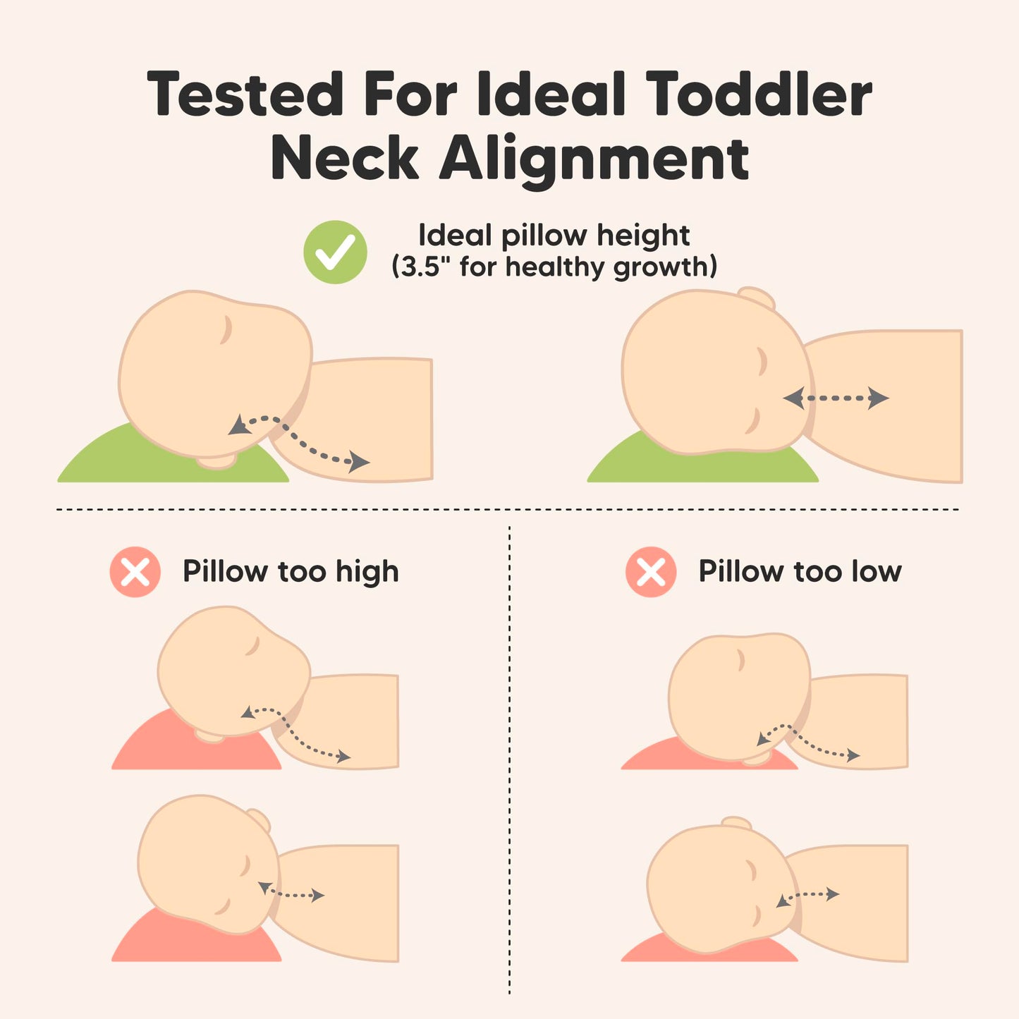 KeaBabies 2-Pack Toddler Pillow 13x18 - Soft Organic Cotton Kids Travel Bed Pillows for Sleeping, School, Nap, Machine Washable, Toddlers 2 to 5, Pillowcase Sold Separately (Soft White)