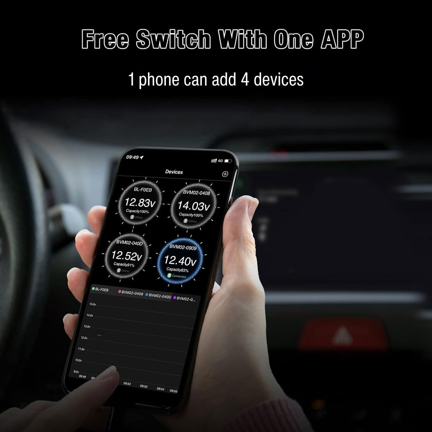 LNEX Bluetooth Battery Monitor，Wireless 12V 24V Automotive Battery Load Tester with Charging & Cranking Test & Alarm for Solar Power Systems/RVs/Motorcycles/Boats/Cars/Trucks