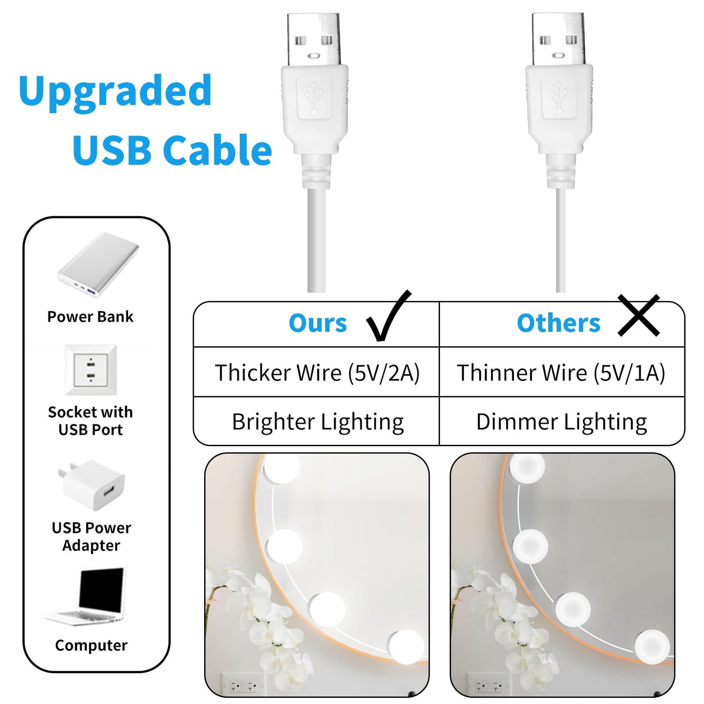 LED Vanity Mirror Lights with 12 Stick On Dimmable Bulbs, 3000K 4500K 6500K & 10 Brightness Levels Adjustable, Plug in USB Cable, Hollywood Style Mirror Lights for Makeup Desk Bathroom Dressing Room