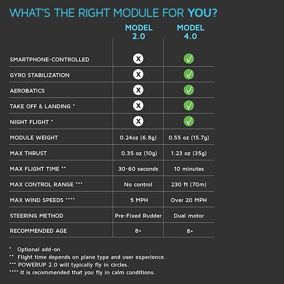 POWERUP 2.0 Paper Airplane Conversion Kit | Electric Motor for DIY Paper Planes | Fly Longer and Farther | Perfect for Kids & Adults | Ready to Use Aeroplane Engine Kits