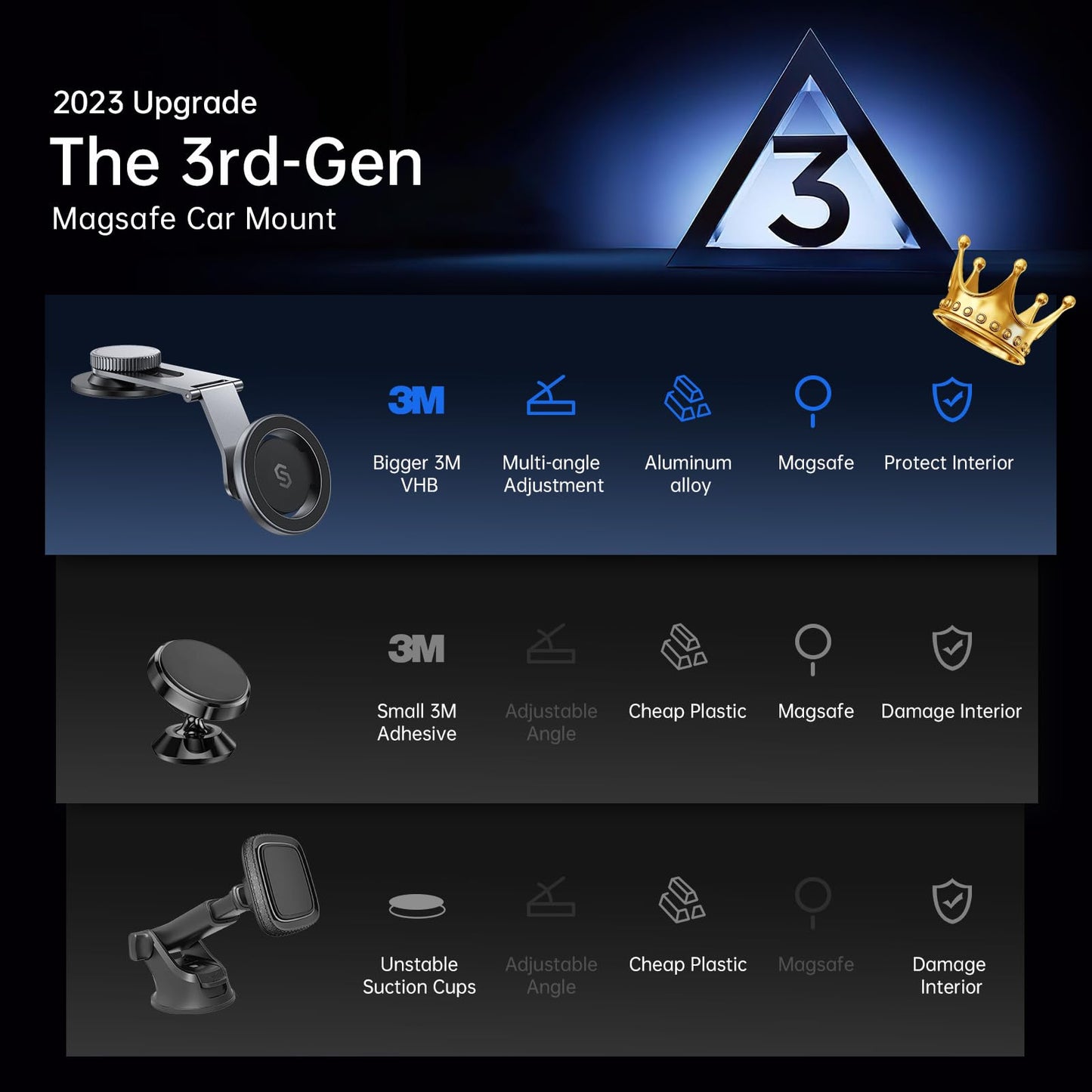 SYNCWIRE Fits MagSafe Car Mount for Universal Dashboard, Tesla Screen, Magnetic Phone Holder for Car, Foldable Aluminum Alloy Arm, Super Stable Car Mount for iPhone 16 Pro Max 15 14 13 12&All Phones