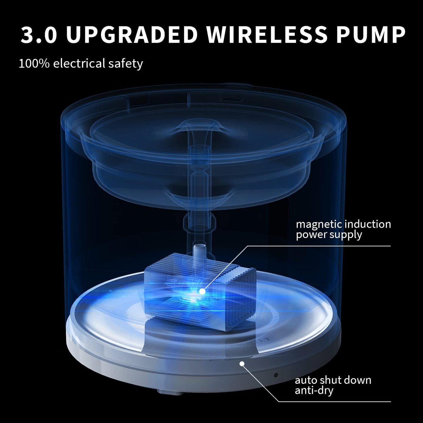 PETKIT EVERSWEET Solo 2 Cat Water Fountain with Wireless Pump, Ultra Quiet 70oz/2L Pet Water Fountain for Cats and Dogs Inside, 3 Working Modes, Visualization Window, App Control